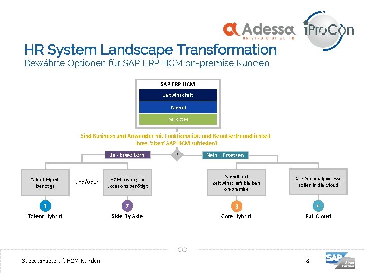 HR System Landscape Transformation Bewährte Optionen für SAP ERP HCM on-premise Kunden SAP ERP