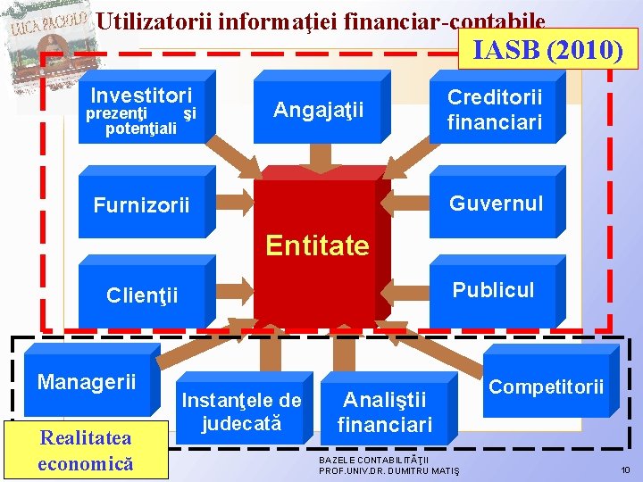 Utilizatorii informaţiei financiar-contabile IASB (2010) Investitori prezenţi şi potenţiali Angajaţii Creditorii financiari Guvernul Furnizorii Utilizatorii informaţiei financiar-contabile IASB (2010) Investitori prezenţi şi potenţiali Angajaţii Creditorii financiari Guvernul Furnizorii