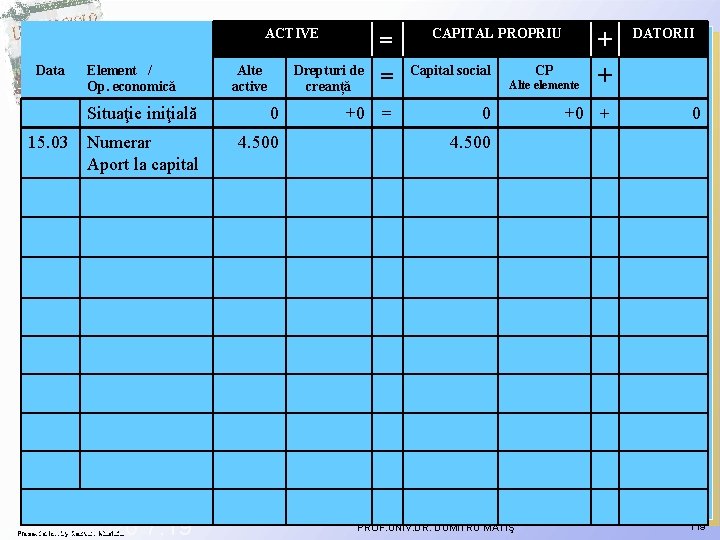 ACTIVE Data 15. 03 Element / Op. economică Alte active Drepturi de creanță Situaţie ACTIVE Data 15. 03 Element / Op. economică Alte active Drepturi de creanță Situaţie