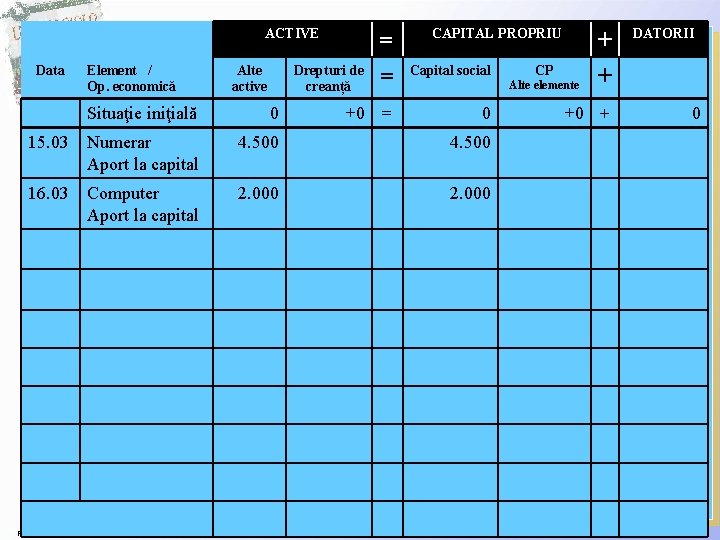 ACTIVE Data Element / Op. economică Alte active = Drepturi de creanță CAPITAL PROPRIU ACTIVE Data Element / Op. economică Alte active = Drepturi de creanță CAPITAL PROPRIU