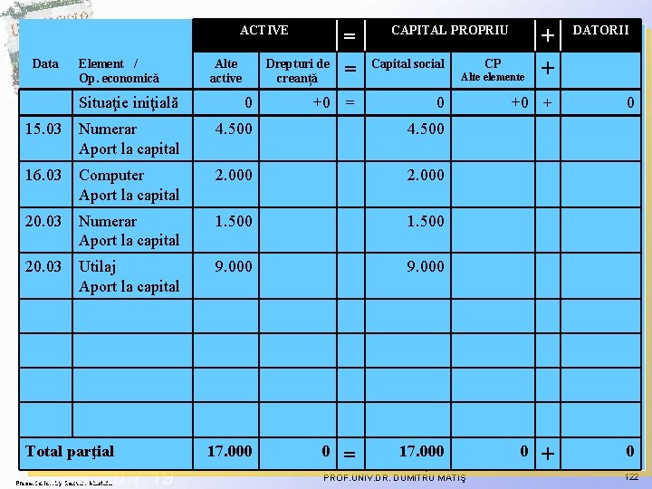 ACTIVE Data Element / Op. economică Alte active = Drepturi de creanță CAPITAL PROPRIU ACTIVE Data Element / Op. economică Alte active = Drepturi de creanță CAPITAL PROPRIU