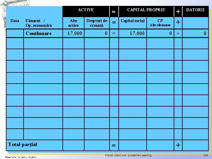 ACTIVE Data Element / Op. economică Alte active Continuare 17. 000 Total parţial 10/29/2020 ACTIVE Data Element / Op. economică Alte active Continuare 17. 000 Total parţial 10/29/2020