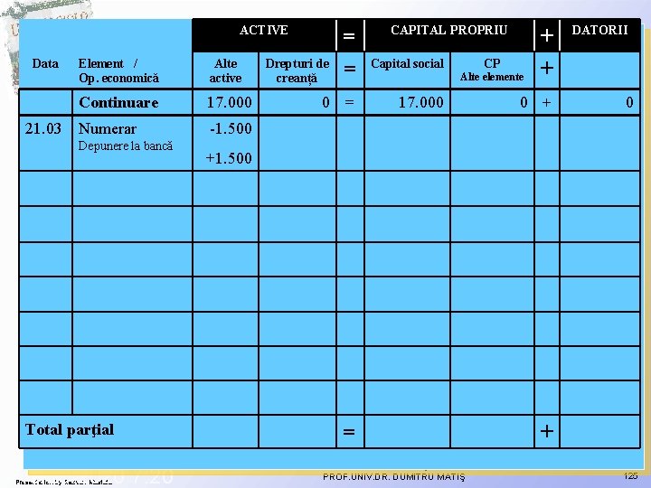 ACTIVE Data 21. 03 Element / Op. economică Alte active Continuare 17. 000 Numerar ACTIVE Data 21. 03 Element / Op. economică Alte active Continuare 17. 000 Numerar