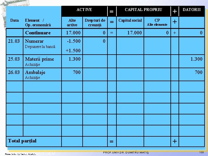 ACTIVE Data 21. 03 Element / Op. economică Alte active Continuare Numerar Depunere la ACTIVE Data 21. 03 Element / Op. economică Alte active Continuare Numerar Depunere la
