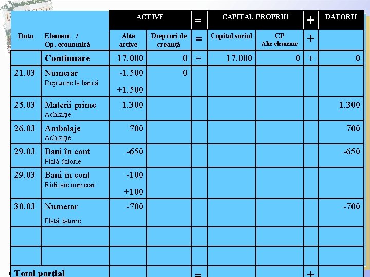ACTIVE Data 21. 03 Element / Op. economică Alte active Continuare Numerar Depunere la ACTIVE Data 21. 03 Element / Op. economică Alte active Continuare Numerar Depunere la