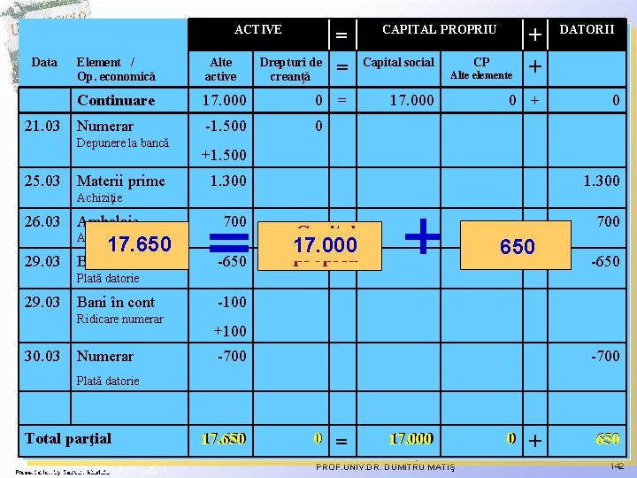 ACTIVE Data 21. 03 Element / Op. economică Alte active Continuare Numerar Depunere la ACTIVE Data 21. 03 Element / Op. economică Alte active Continuare Numerar Depunere la
