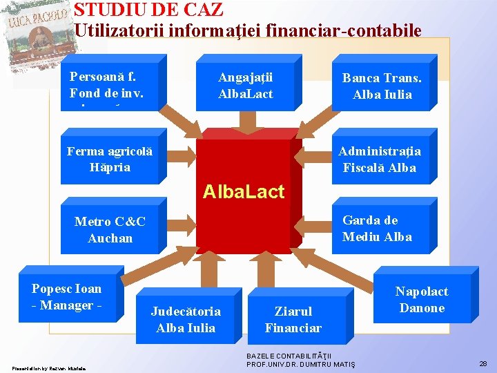 STUDIU DE CAZ Utilizatorii informaţiei financiar-contabile Investitori Persoană f. prezenţi şi Fond de inv. STUDIU DE CAZ Utilizatorii informaţiei financiar-contabile Investitori Persoană f. prezenţi şi Fond de inv.