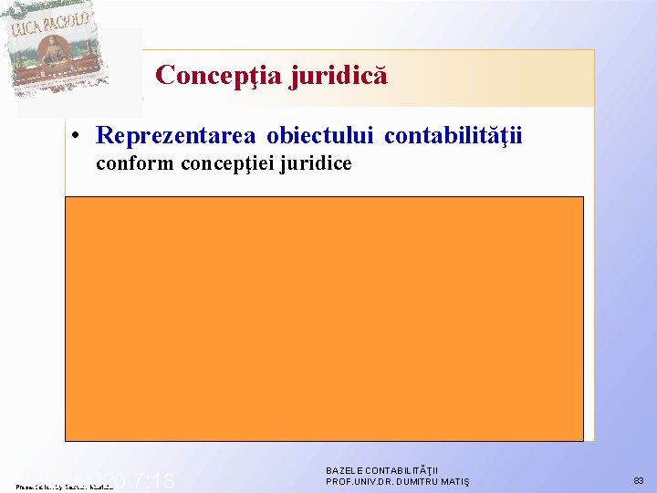 Concepţia juridică • Reprezentarea obiectului contabilităţii conform concepţiei juridice 10/29/2020 7: 18 Presentation by Concepţia juridică • Reprezentarea obiectului contabilităţii conform concepţiei juridice 10/29/2020 7: 18 Presentation by