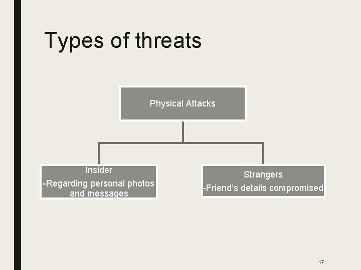 Types of threats Physical Attacks Insider -Regarding personal photos and messages Strangers -Friend’s details