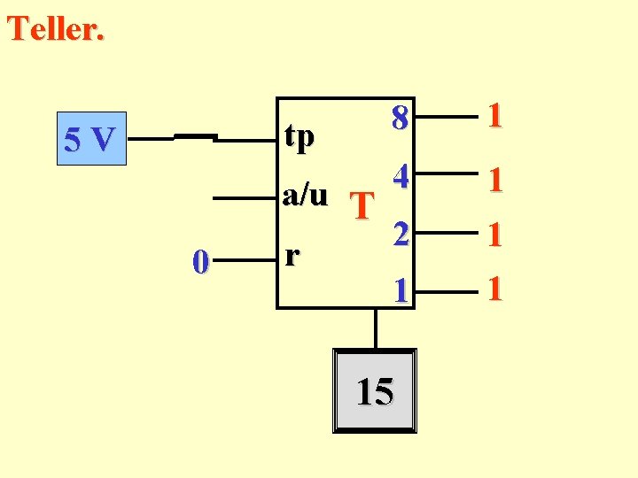 Teller. tp 5 V 0 8 010 4 01 a/u T 2 r 1