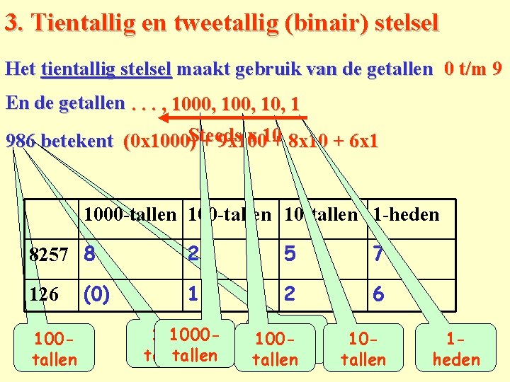 3. Tientallig en tweetallig (binair) stelsel Het tientallig stelsel maakt gebruik van de getallen.