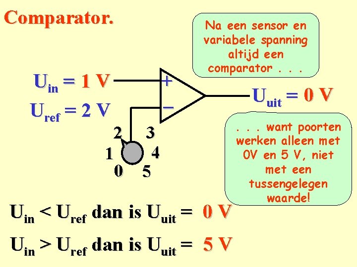 Comparator. Uin = 1 V Uref = 2 V 2 1 0 + _