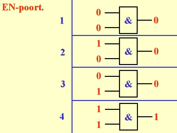 EN-poort. 1 2 3 4 0 0 1 1 1 & 0 & 0