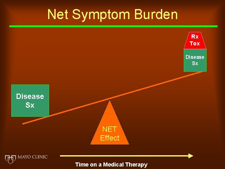 Net Symptom Burden Rx Tox Disease Sx NET Effect Time on a Medical Therapy