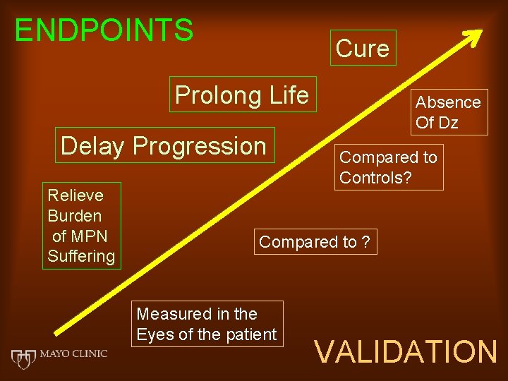 ENDPOINTS Cure Prolong Life Delay Progression Relieve Burden of MPN Suffering Absence Of Dz