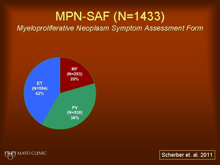 MPN-SAF (N=1433) Myeloproliferative Neoplasm Symptom Assessment Form Scherber et. al. 2011 
