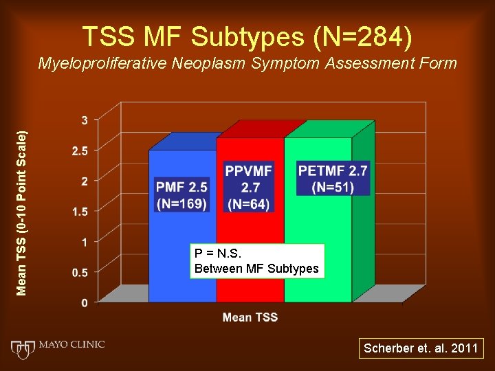 TSS MF Subtypes (N=284) Mean TSS (0 -10 Point Scale) Myeloproliferative Neoplasm Symptom Assessment