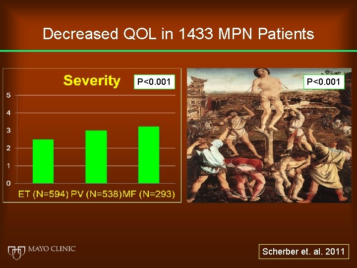 Decreased QOL in 1433 MPN Patients P<0. 001 Scherber et. al. 2011 