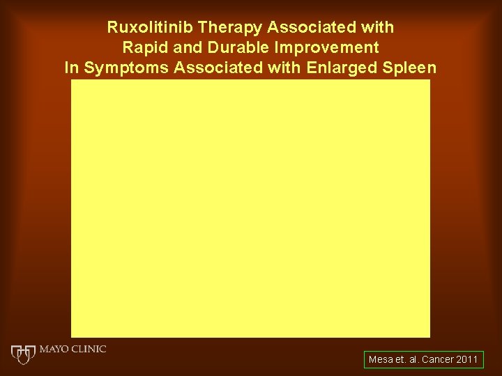 Ruxolitinib Therapy Associated with Rapid and Durable Improvement In Symptoms Associated with Enlarged Spleen