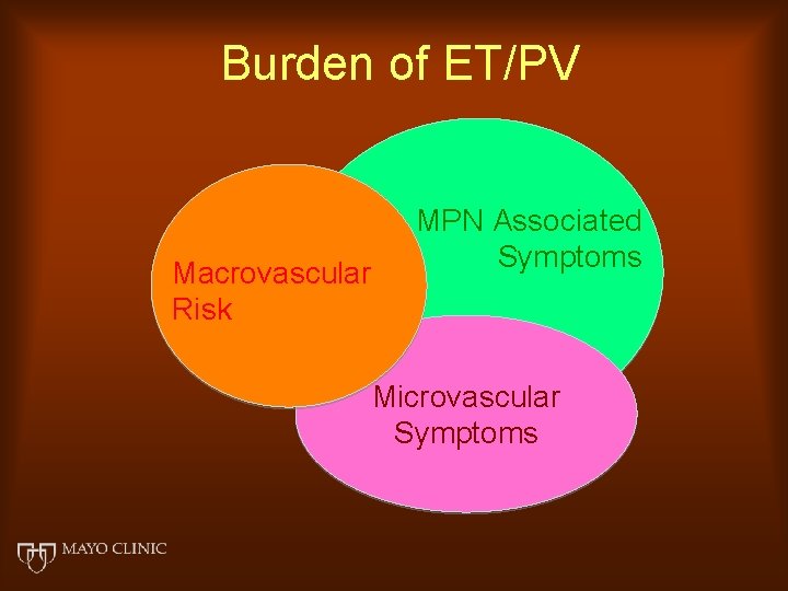 Burden of ET/PV Macrovascular Risk MPN Associated Symptoms Microvascular Symptoms 