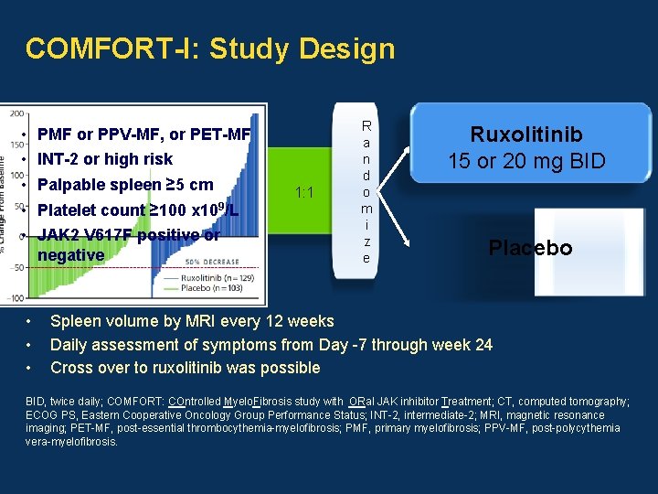 COMFORT-I: Study Design • • PMF or PPV-MF, or PET-MF INT-2 or high risk