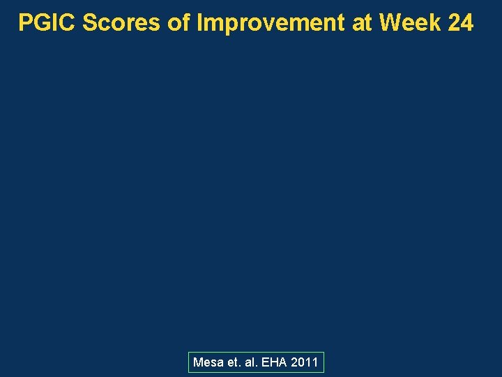 PGIC Scores of Improvement at Week 24 Mesa et. al. EHA 2011 