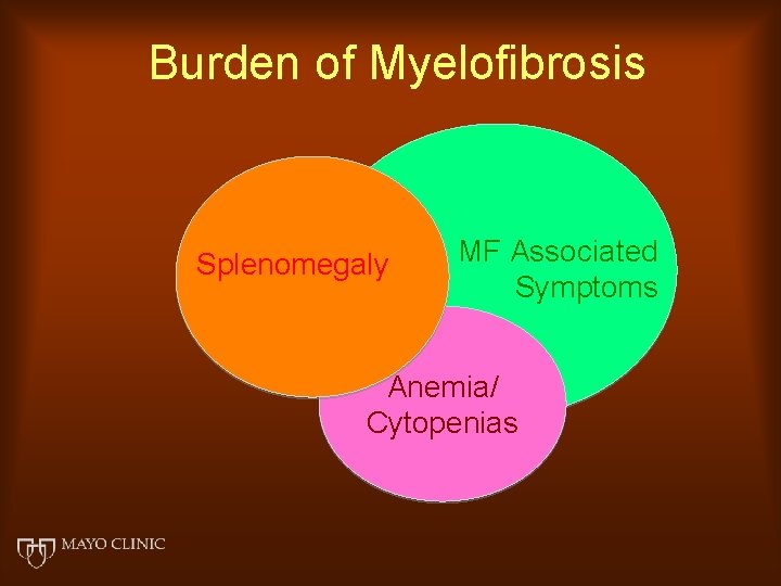 Burden of Myelofibrosis Splenomegaly MF Associated Symptoms Anemia/ Cytopenias 