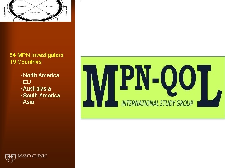 54 MPN Investigators 19 Countries • North America • EU • Australasia • South