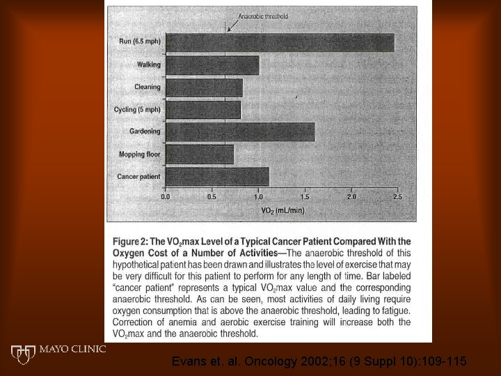 Evans et. al. Oncology 2002; 16 (9 Suppl 10): 109 -115 