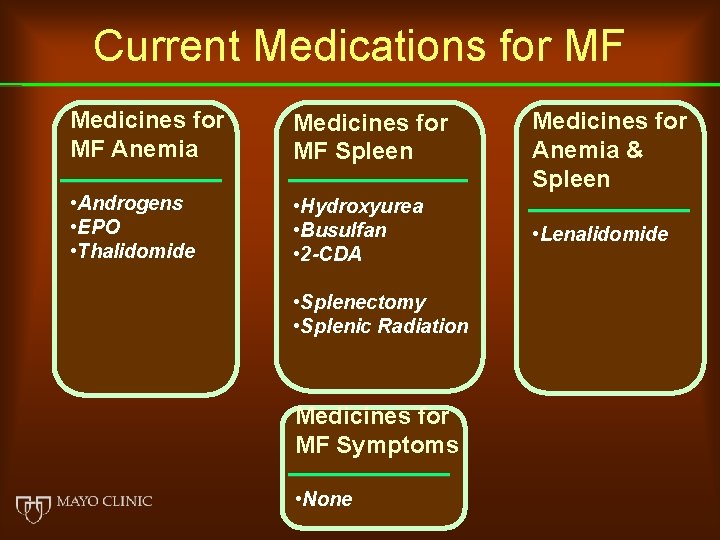 Current Medications for MF Medicines for MF Anemia Medicines for MF Spleen • Androgens