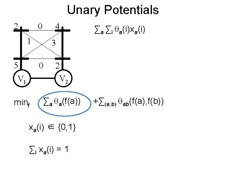 Unary Potentials 2 0 4 1 5 ∑a ∑i a(i)xa(i) 3 0 V 1