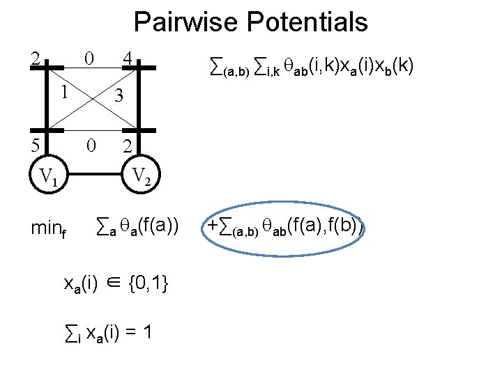 Pairwise Potentials 2 0 4 1 5 ∑(a, b) ∑i, k ab(i, k)xa(i)xb(k) 3