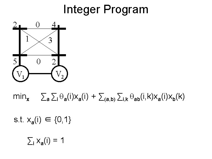 Integer Program 2 0 4 1 5 3 0 V 1 minx 2 V