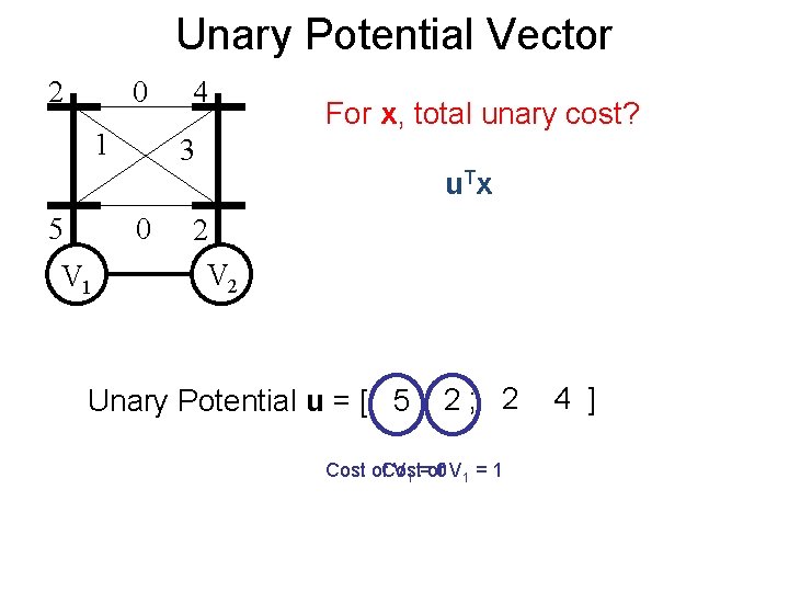 Unary Potential Vector 2 0 1 5 For x, total unary cost? 3 0