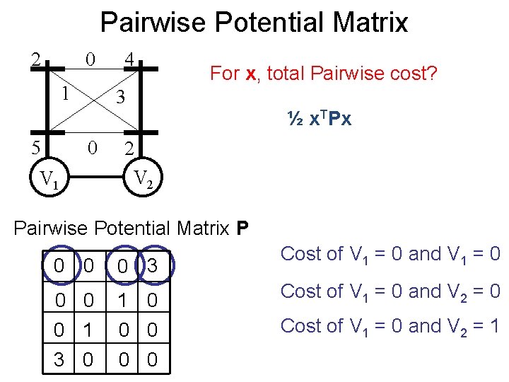 Pairwise Potential Matrix 2 0 1 5 4 For x, total Pairwise cost? 3