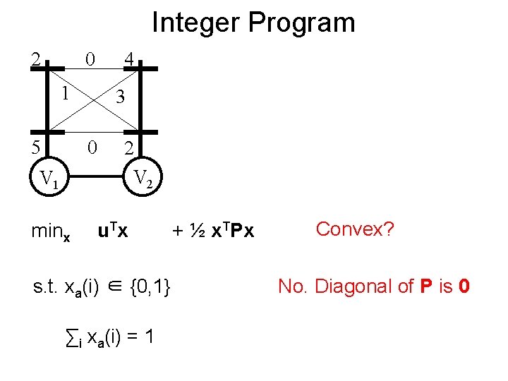 Integer Program 2 0 4 1 5 3 0 V 1 minx 2 V
