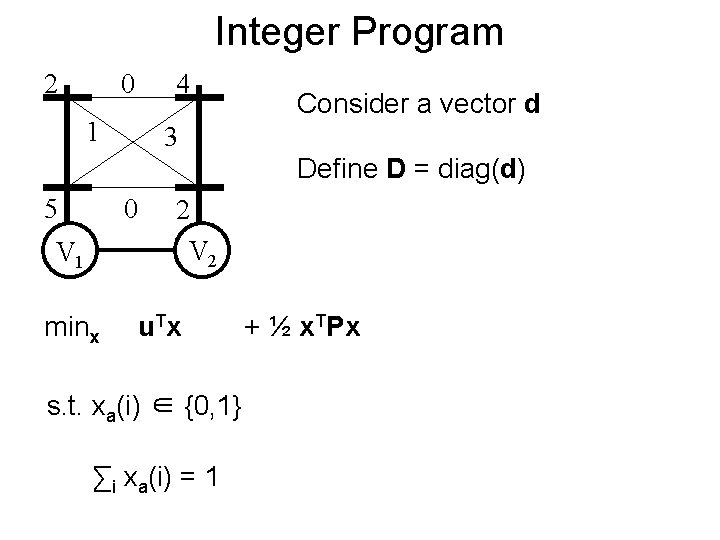 Integer Program 2 0 4 1 Consider a vector d 3 Define D =