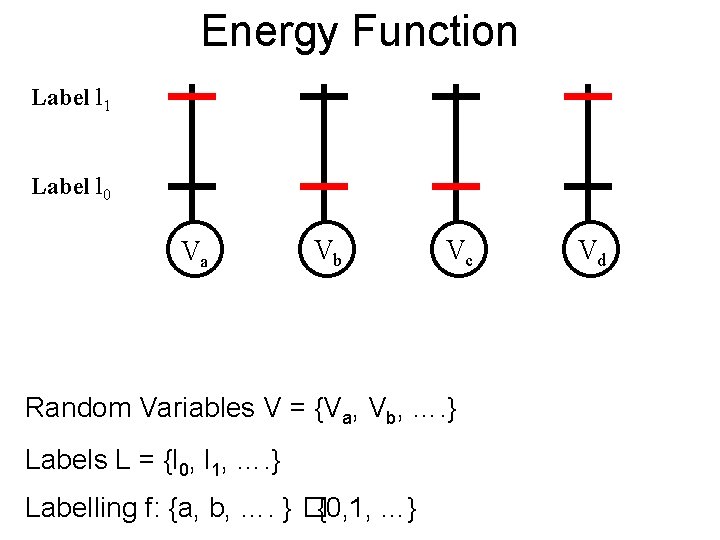 Energy Function Label l 1 Label l 0 Va Vb Vc Random Variables V