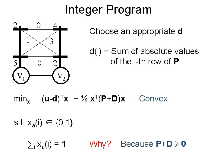 Integer Program 2 0 4 1 5 3 0 V 1 minx Choose an