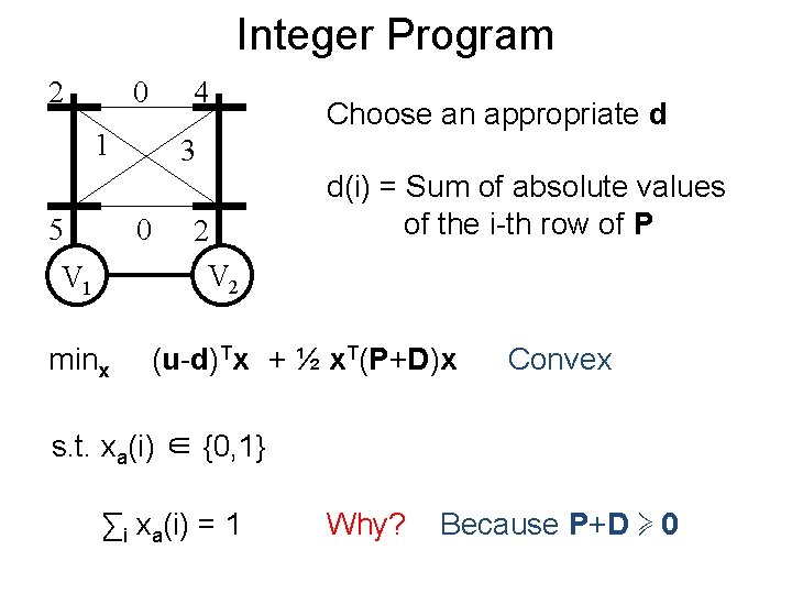 Integer Program 2 0 4 1 5 3 0 V 1 minx Choose an