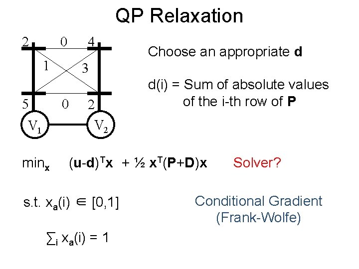 QP Relaxation 2 0 4 1 5 3 0 V 1 minx Choose an