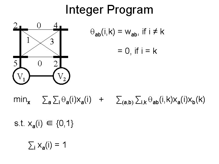Integer Program 2 0 4 1 5 3 0 V 1 minx ab(i, k)