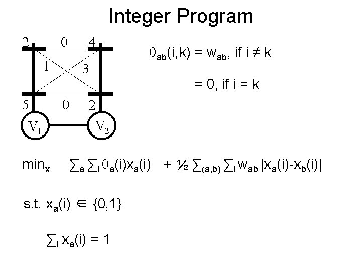 Integer Program 2 0 4 1 5 3 0 V 1 minx ab(i, k)