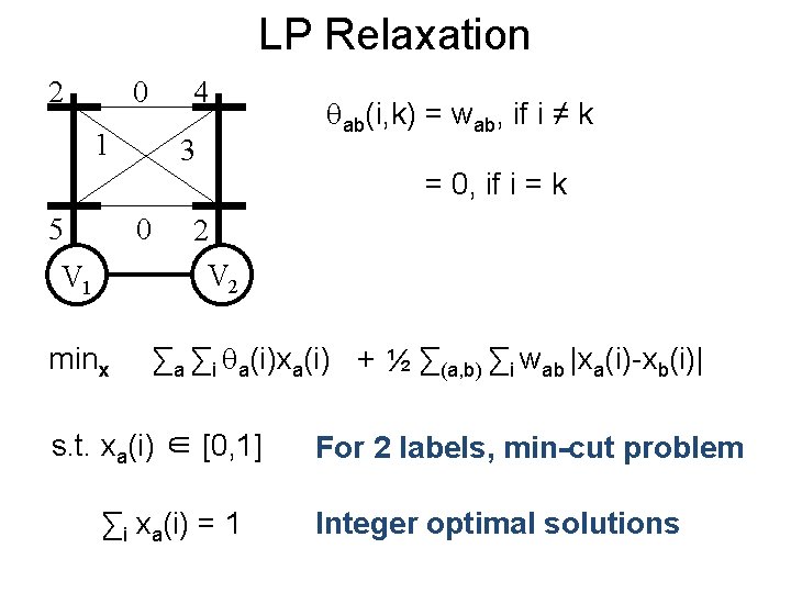 LP Relaxation 2 0 4 1 5 3 0 V 1 minx ab(i, k)