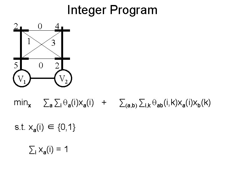 Integer Program 2 0 4 1 5 3 0 V 1 minx 2 V