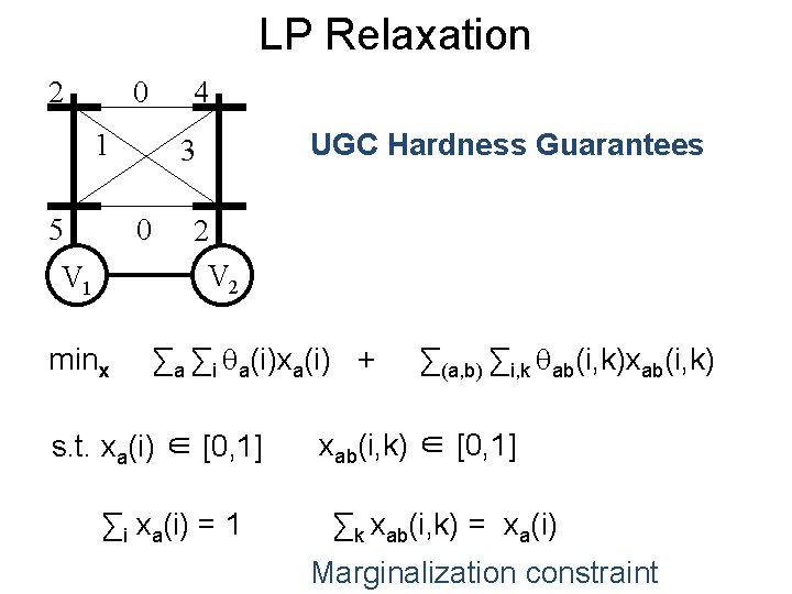 LP Relaxation 2 0 4 1 5 3 0 V 1 minx UGC Hardness
