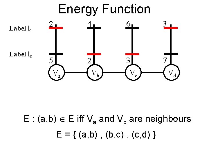 Energy Function Label l 1 Label l 0 2 4 6 3 5 2