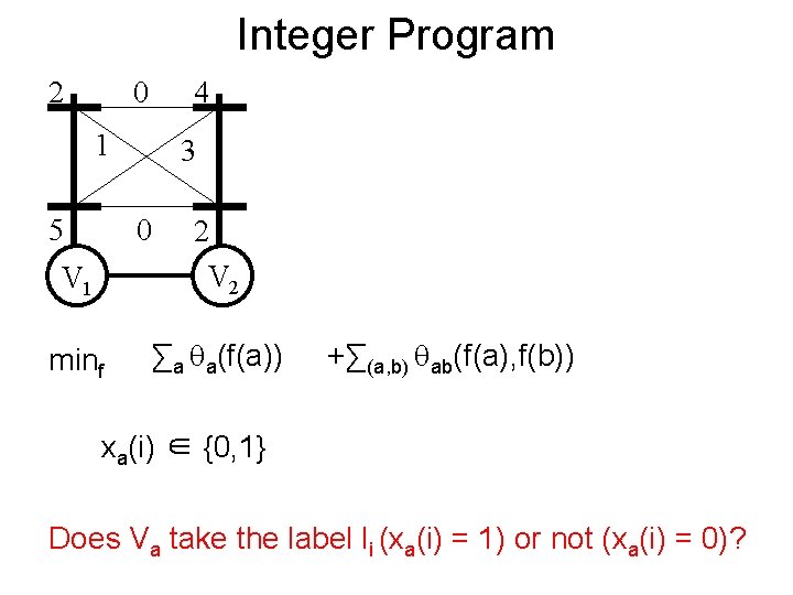 Integer Program 2 0 4 1 5 3 0 V 1 2 V 2