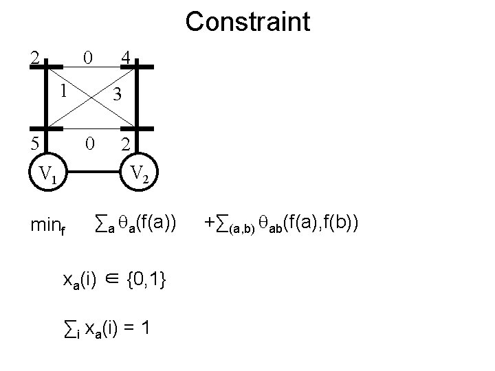 Constraint 2 0 4 1 5 3 0 V 1 2 V 2 minf