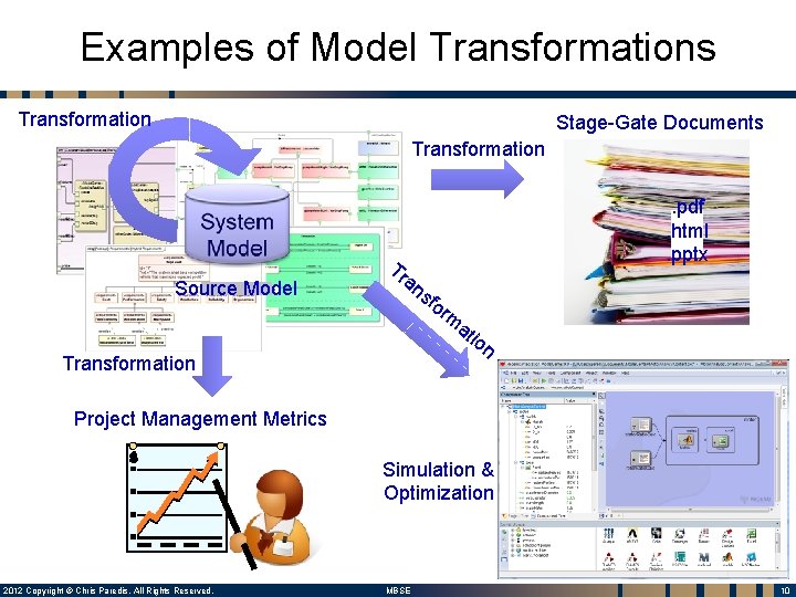 Examples of Model Transformations Transformation Stage-Gate Documents Transformation Source Model . pdf. html. pptx